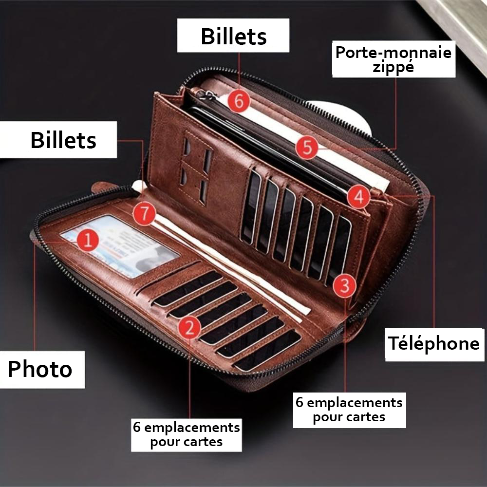 Porte-monnaie zippé RFID Holden