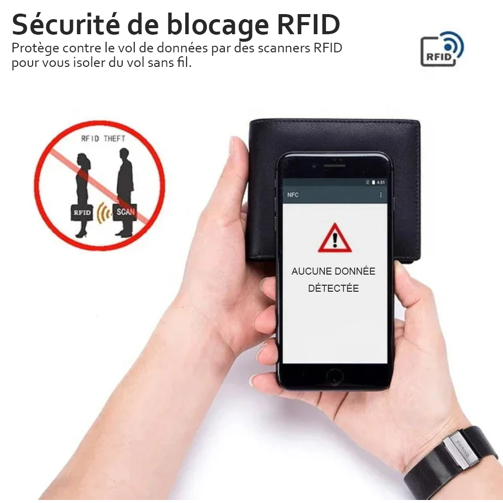 Portefeuille RFID Slim Atlas